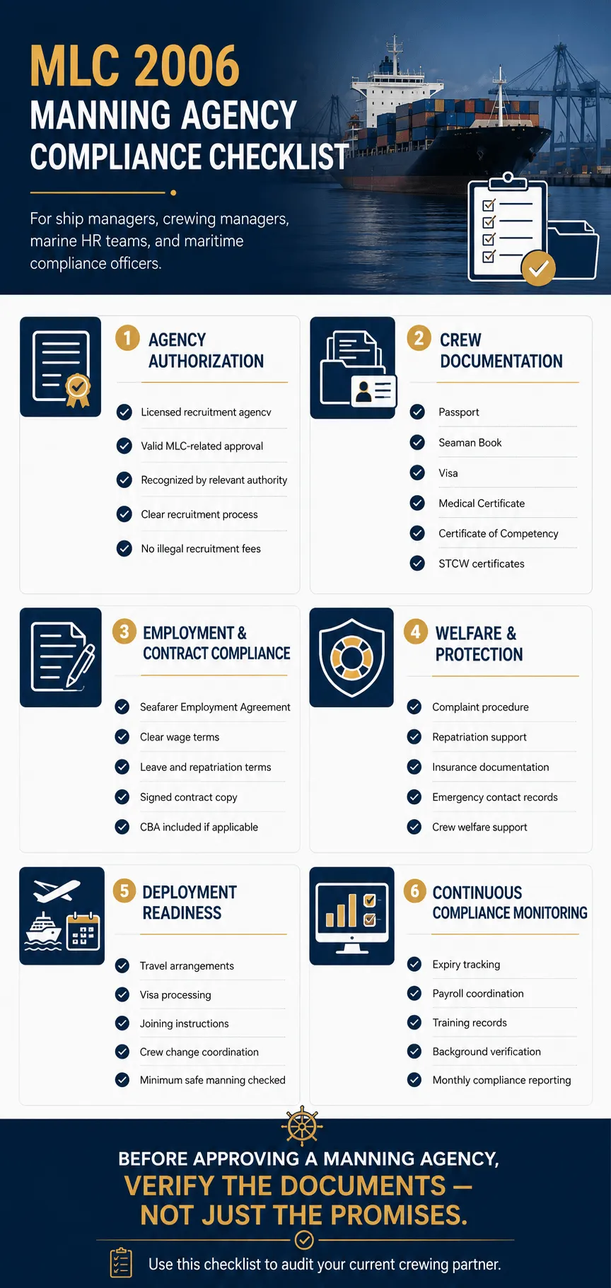 MLC 2006 Manning Agency Compliance Checklist