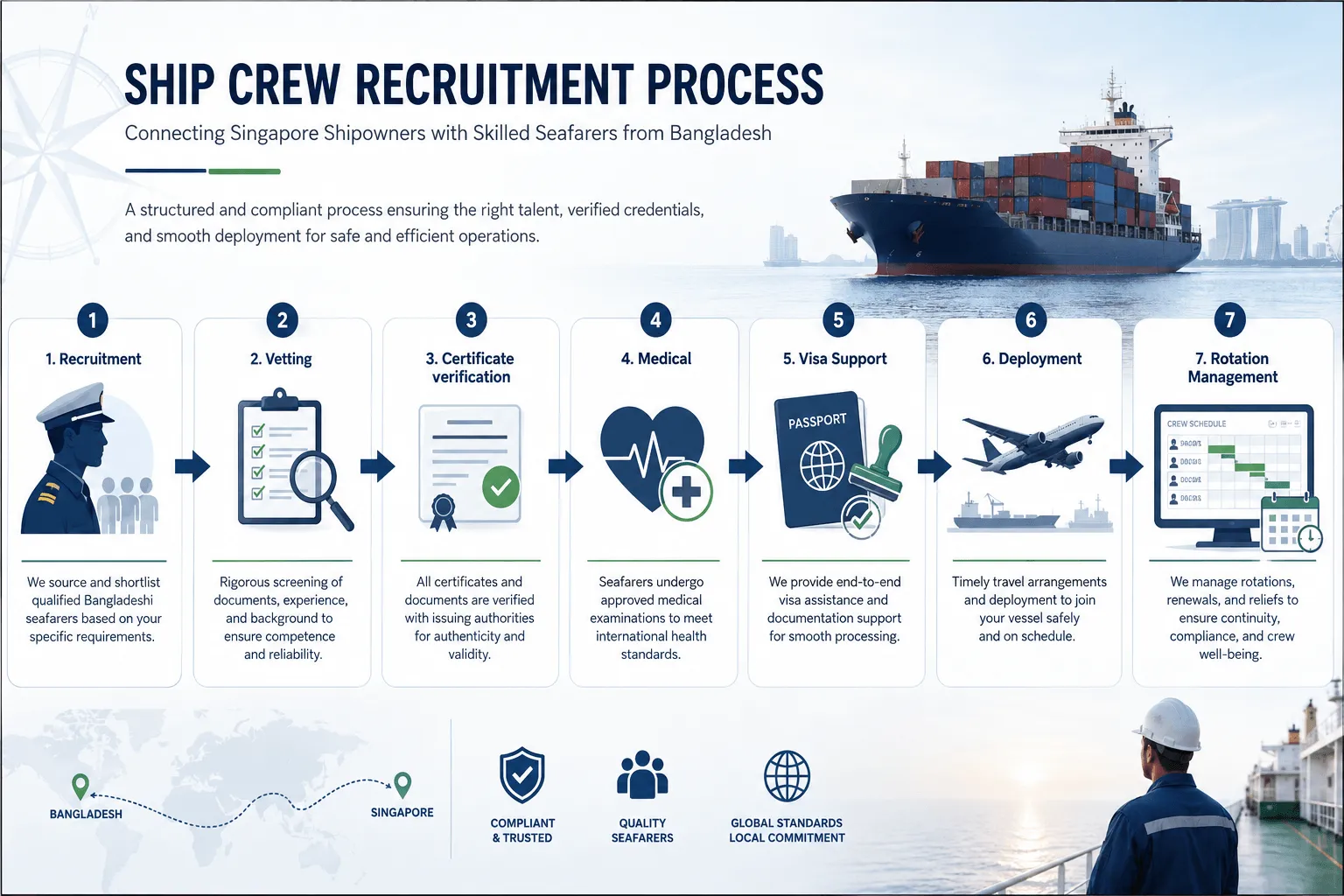 Ship crew recruitment process overview