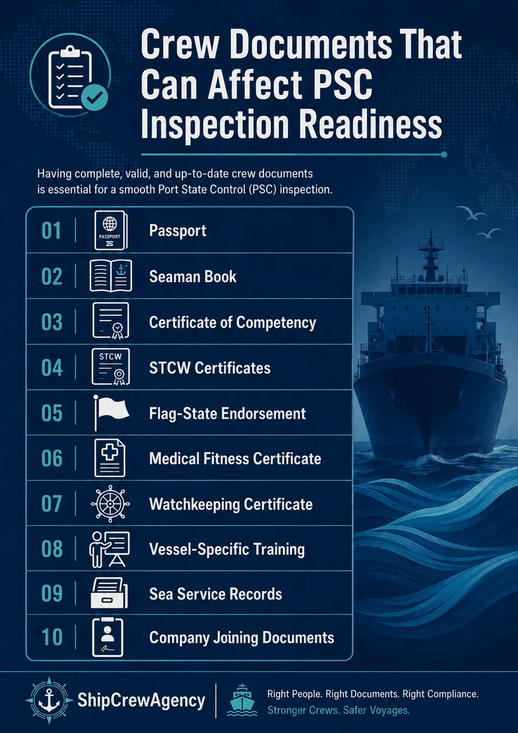 Port State Control inspection concept showing vessel documents being reviewed near a cargo ship.