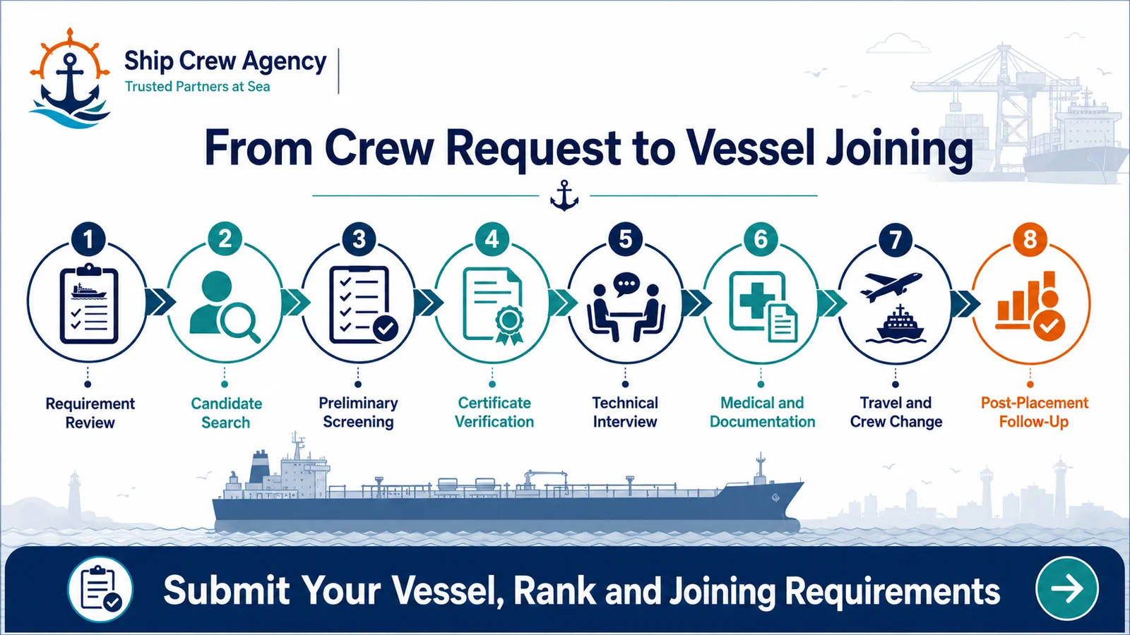 crew request to vessel joining.png
