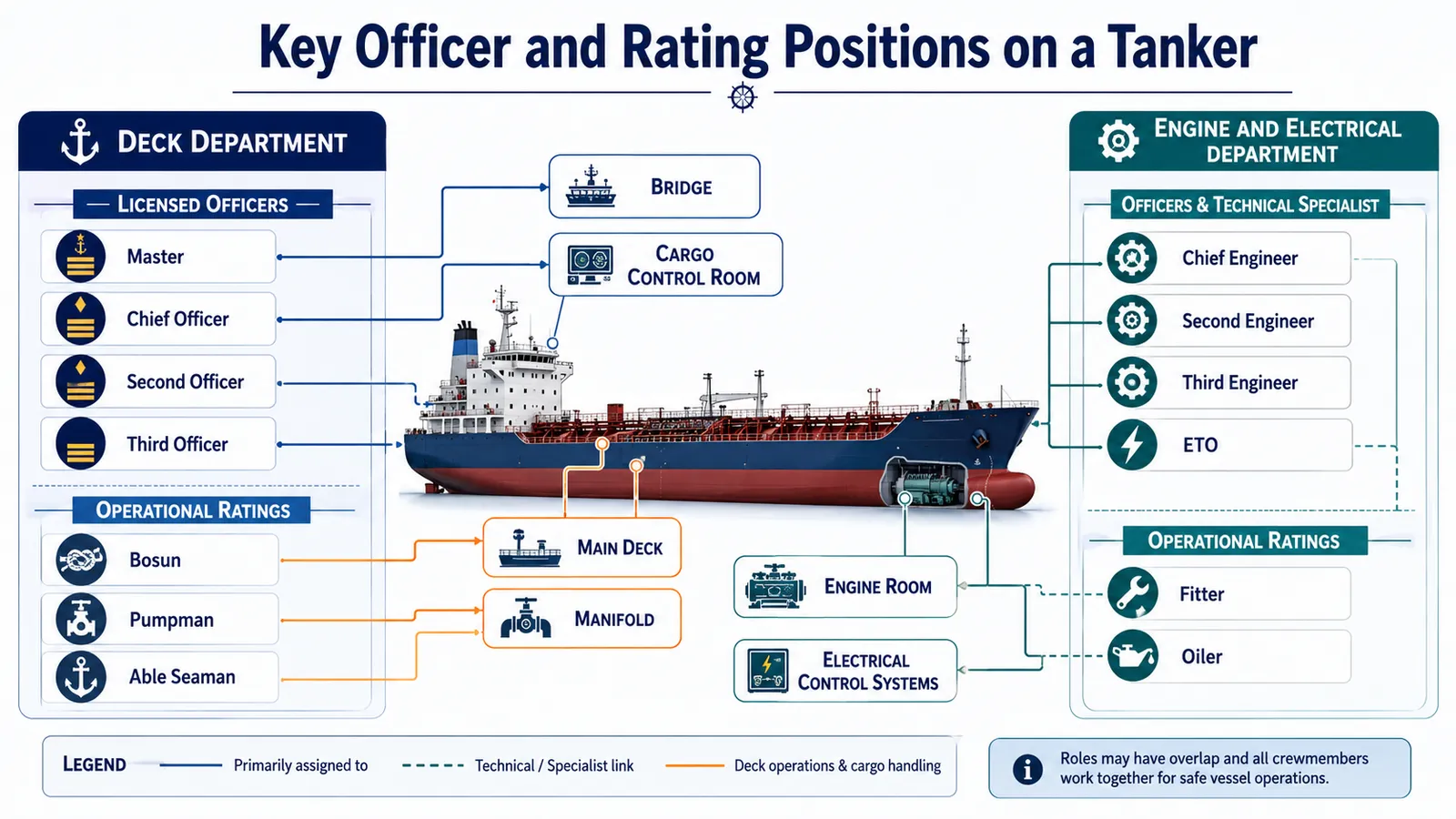 tanker positions