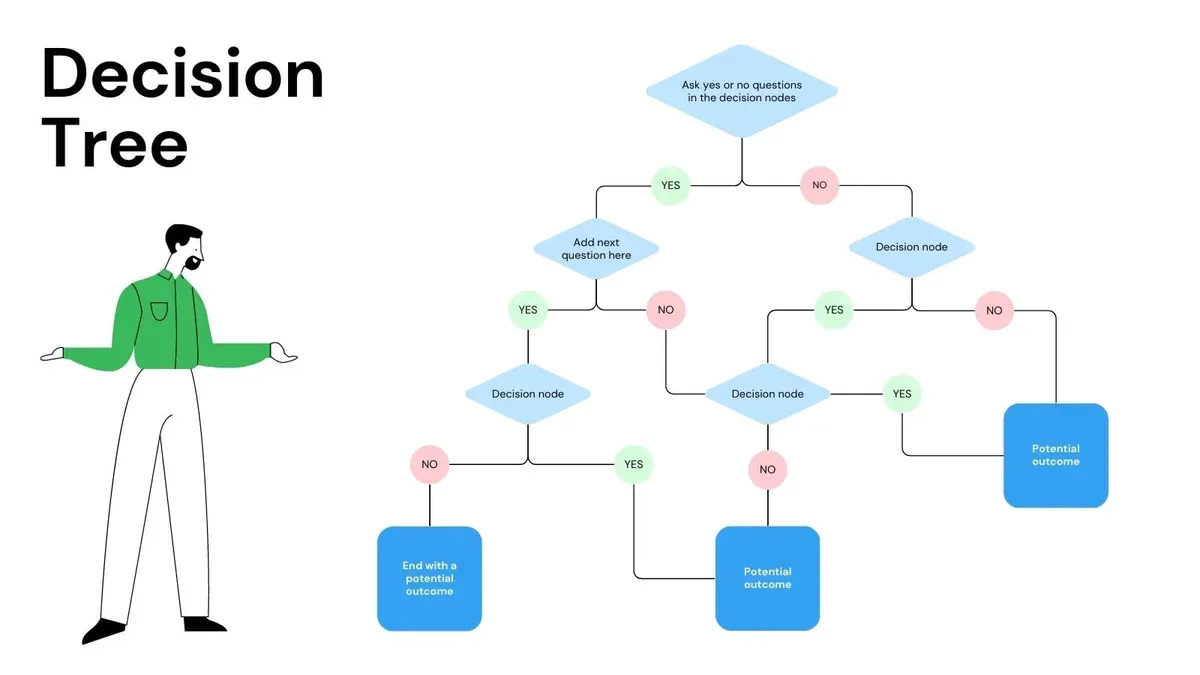 Port State Control detention decision tree flowchart